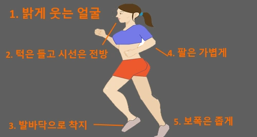 슬로우 조깅 방법 포인트 