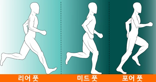 슬로우조깅 자세 미드풋 리어풋 포어풋